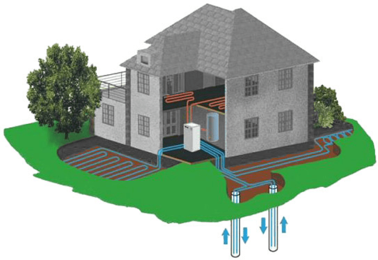 Instalación geotérmica
