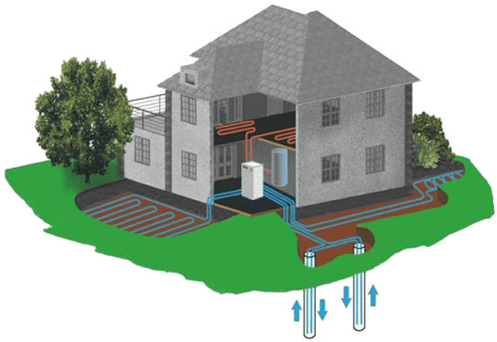 Instalación geotérmica