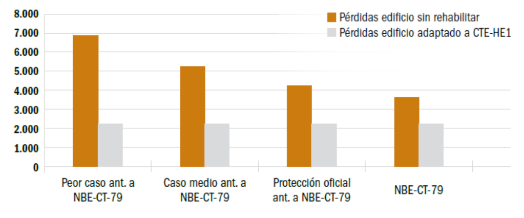 Envolvente Comparativa